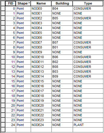 _images/nodes_shapefile.png